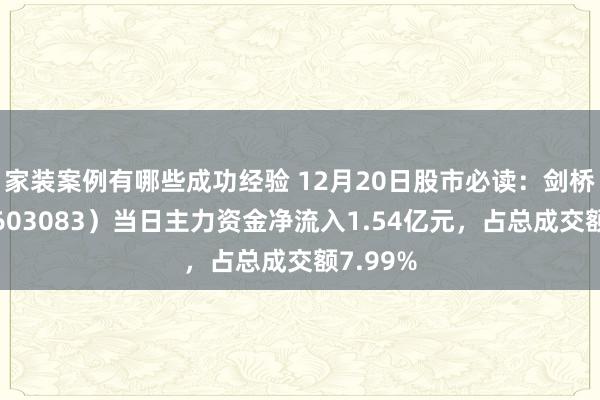 家装案例有哪些成功经验 12月20日股市必读：剑桥科技（603083）当日主力资金净流入1.54亿元，占总成交额7.99%